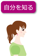 自分を知る